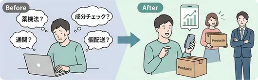 化粧品の輸入からEC個配送まで一気通貫サポート
