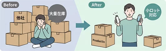 小ロット対応でリスクを抑えたスピーディなテスト販売